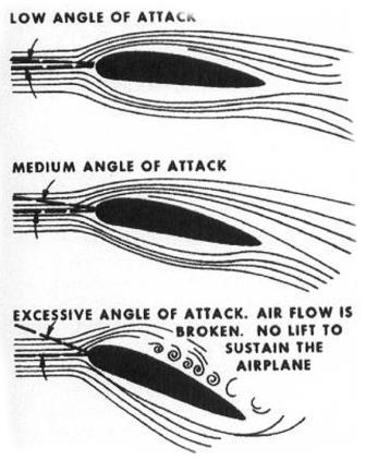 Angle of Attack